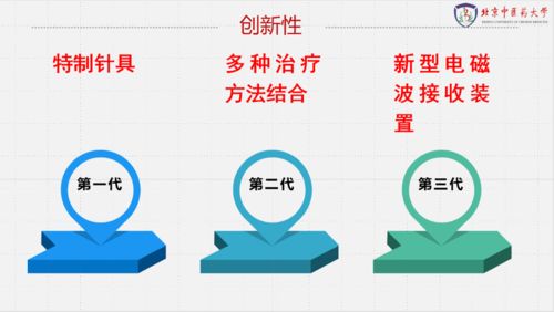 雙創(chuàng)大賽 決賽優(yōu)秀項(xiàng)目展示第一期,你pick誰