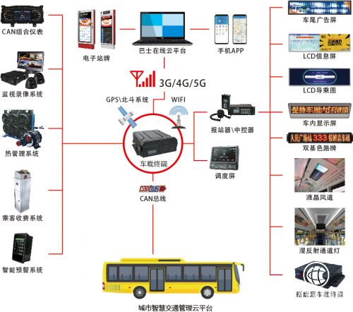 通達(dá)電氣攜手華為通信模組，以物聯(lián)網(wǎng)技術(shù)驅(qū)動(dòng)城市智慧交通新未來